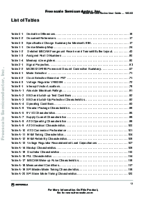 浏览型号MC9S12DG256VPV的Datasheet PDF文件第13页