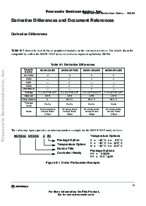 浏览型号MC9S12DG256CPV的Datasheet PDF文件第15页