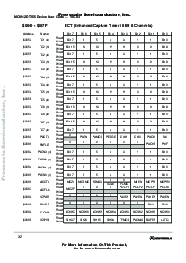 浏览型号MC9S12DG256VPV的Datasheet PDF文件第34页