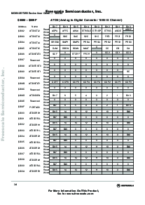 浏览型号MC9S12DG256VPV的Datasheet PDF文件第36页