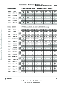 浏览型号MC9S12DG256VPV的Datasheet PDF文件第37页