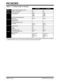 浏览型号PIC16C9XX的Datasheet PDF文件第6页