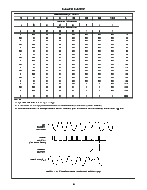 浏览型号CA3079的Datasheet PDF文件第11页