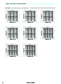 浏览型号CBC2012T100M的Datasheet PDF文件第5页