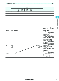 浏览型号CBC2016T2R2M的Datasheet PDF文件第8页