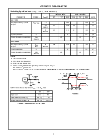 浏览型号CD74AC20的Datasheet PDF文件第4页