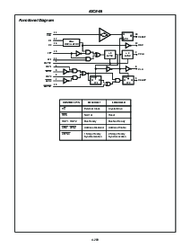 浏览型号CD82C84A的Datasheet PDF文件第2页