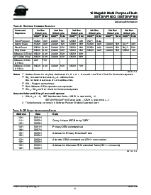 浏览型号SST39VF160-70-4C-EK的Datasheet PDF文件第6页