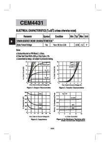 浏览型号CEM4431的Datasheet PDF文件第3页