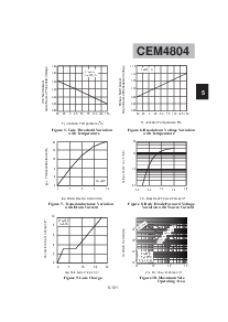 浏览型号CEM4804的Datasheet PDF文件第4页