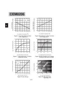 浏览型号CEM8206的Datasheet PDF文件第4页