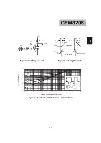浏览型号CEM8206的Datasheet PDF文件第5页