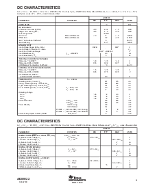 浏览型号ADS5122CGHK的Datasheet PDF文件第3页