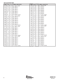 浏览型号ADS5122CGHK的Datasheet PDF文件第6页