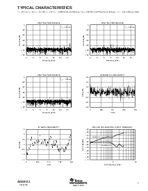 浏览型号ADS5122CGHK的Datasheet PDF文件第7页