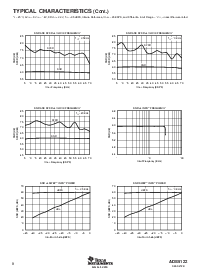 浏览型号ADS5122CGHK的Datasheet PDF文件第8页