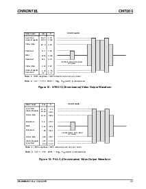 浏览型号CH7203的Datasheet PDF文件第11页