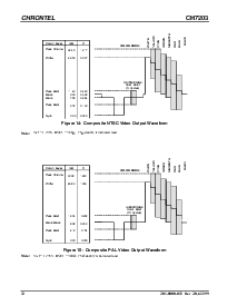 浏览型号CH7203的Datasheet PDF文件第12页