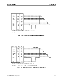 浏览型号CH7202的Datasheet PDF文件第11页