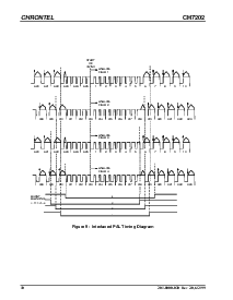 浏览型号CH7202的Datasheet PDF文件第10页