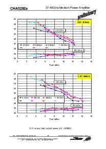 浏览型号CHA5292a-99F/00的Datasheet PDF文件第4页