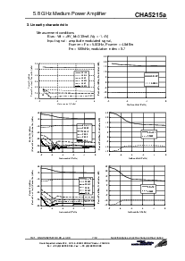 浏览型号CHA5215a99F/00的Datasheet PDF文件第7页