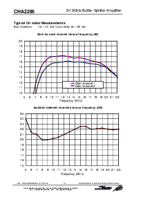 浏览型号CHA2296-99F/00的Datasheet PDF文件第4页