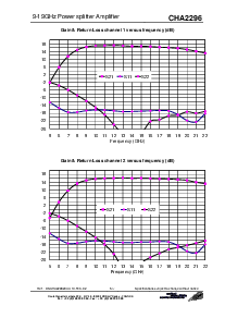 浏览型号CHA2296-99F/00的Datasheet PDF文件第5页