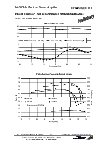 浏览型号CHA5390TBF/24的Datasheet PDF文件第3页