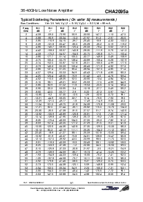 浏览型号CHA2095A的Datasheet PDF文件第3页