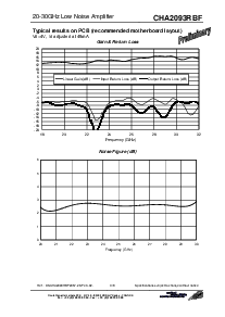 浏览型号CHA2093RBF/24的Datasheet PDF文件第3页