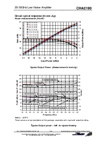 浏览型号CHA2190的Datasheet PDF文件第5页