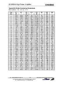 浏览型号CHA5093-99F/00的Datasheet PDF文件第3页