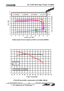 浏览型号CHA5295的Datasheet PDF文件第4页
