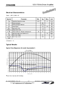 浏览型号CHA2266的Datasheet PDF文件第2页
