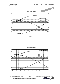 浏览型号CHA2266的Datasheet PDF文件第5页