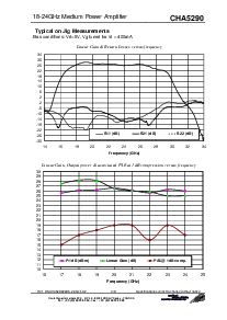 浏览型号CHA5290的Datasheet PDF文件第3页