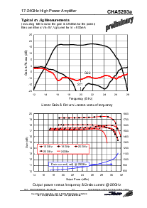 浏览型号CHA5293A的Datasheet PDF文件第3页