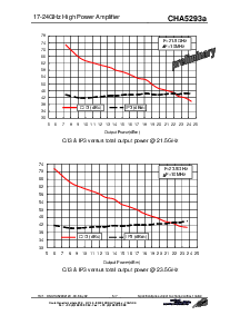 浏览型号CHA5293A的Datasheet PDF文件第5页