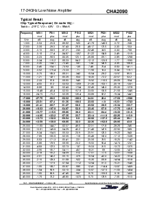 浏览型号CHA2090-99F/00的Datasheet PDF文件第3页