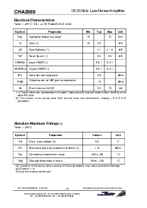 浏览型号CHA2069-99F/00的Datasheet PDF文件第2页