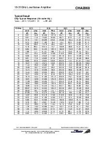 浏览型号CHA2069-99F/00的Datasheet PDF文件第3页