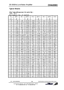 浏览型号CHA2093-99F/00的Datasheet PDF文件第3页