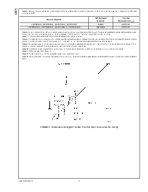 浏览型号LM75CIMX-3的Datasheet PDF文件第6页