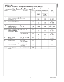 浏览型号LM4040CIZ-4.1的Datasheet PDF文件第15页