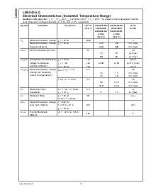 浏览型号LM4040CIZ-4.1的Datasheet PDF文件第16页