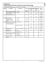 浏览型号LM4040CIZ-4.1的Datasheet PDF文件第17页