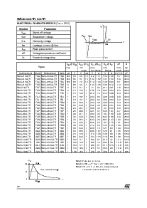 浏览型号SMCJ26A-TR的Datasheet PDF文件第2页