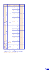 浏览型号CL-150的Datasheet PDF文件第8页