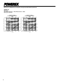 浏览型号CM25MD-24H的Datasheet PDF文件第6页